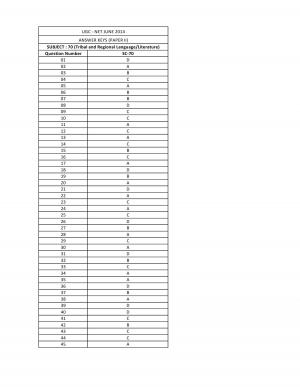 UGC NET June 2014 Answer key – Tribal and Regional Language II