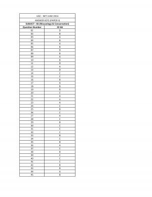 UGC NET June 2014 Answer key –Museology & Conservation II
