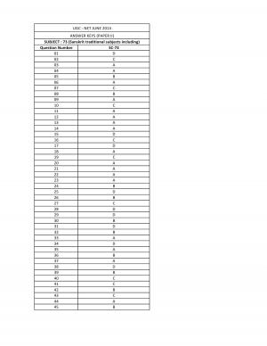 UGC NET June 2014 Answer key–Sanskrit traditional subjects II