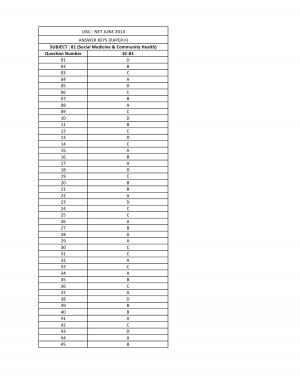 UGC NET June 2014 Answer key–Social Medicine & Community Health II