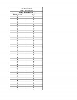 UGC NET June 2014 Answer key –  Archaeology III