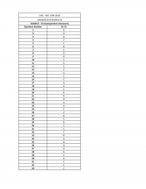 UGC NET June 2014 Answer key – Comparative Literature III