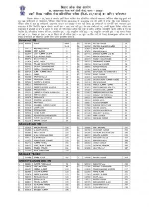 Bihar Judicial Services Competitive Examination 2014: Final Results