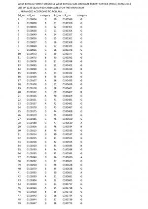 West Bengal Forest Services & West Bengal Sub- ordinate Forest Service Exam 2013: Results Declared