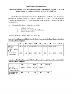 SSC Combined Graduate Level Exam 2013 (Re-Exam): Tier-II Result Declared