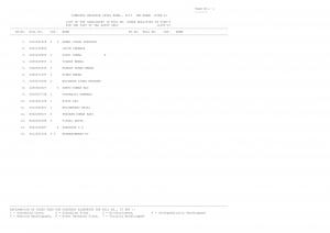 SSC Combined Graduate Level Exam 2013 (Re-Exam): Tier-II Result Declared (1)