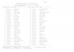 SSC Combined Graduate Level Exam 2013 (Re-Exam): Tier-II Result Declared (2)