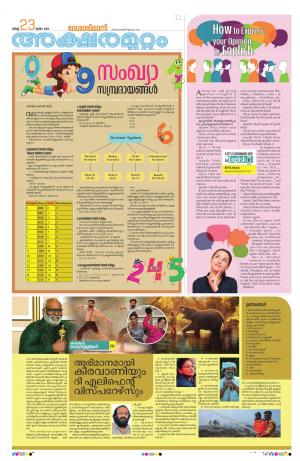 Malappuram 23 rd  March