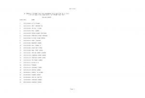 SSC Bi-Monthly Typewriting Test (November 2013): Result (2)