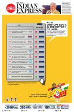 The New Indian Express-Mysuru