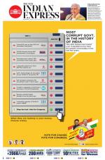 The New Indian Express-Mangaluru