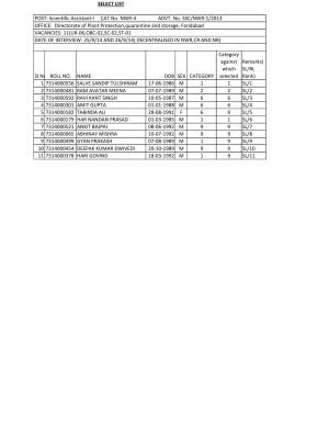 SSC-NWR Declared Interview Results for Scientific Assistant-I