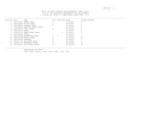Interview Result SSCNWR MTS Non Technical Exam 2014