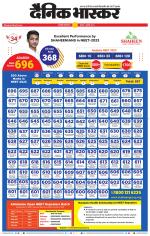 छत्रपति संभाजीनगर 