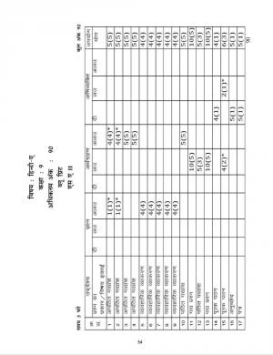 CBSE Class 9 Hindi A Sample Paper Term 2- 2012