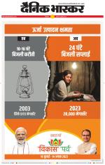 छिंदवाड़ा 