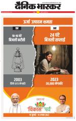 छतरपुर - टीकमगढ़ 