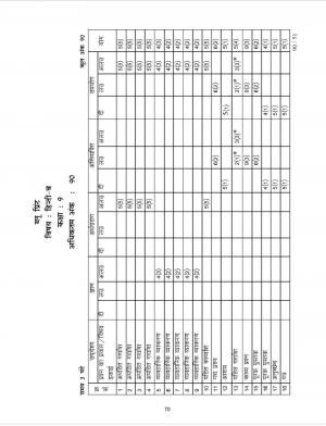 CBSE Class 9 Hindi B Sample Paper Term 2- 2012