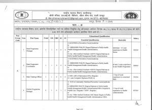 NHM For Various Post State And District Level