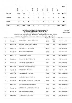 MPSC Declared Revised List of Candidates for Police Sub Inspector (Mains) Exam 2011