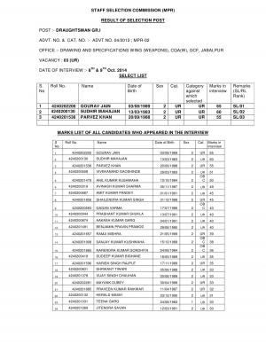 Staff Selection Commission (SSC), MPR Announced Result of Interview for Draughtsman Gr. I 2014