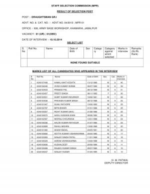 Staff Selection Commission MPR Announced Result of Interview for Draughtsman Gr. I 2014