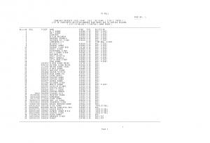 SSC CGL Exam 2013 (Re-Exam): List of Candidates Rejected (1)