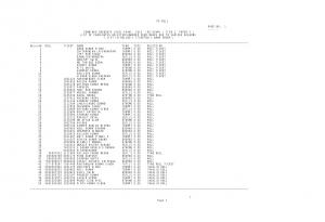 SSC CGL Exam 2013 (Re-Exam): List of Candidates Rejected (2)