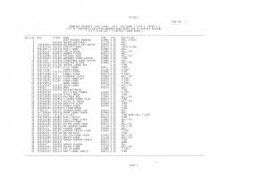 SSC CGL Exam 2013 (Re-Exam): List of Candidates Rejected (3)