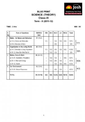 CBSE Class 9 Science Sample Paper Term 2- 2012