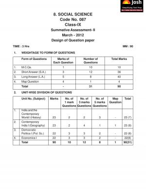 CBSE Class 9 Social Science Sample Paper Term 2- 2012
