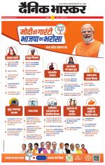 छतरपुर - टीकमगढ़ 