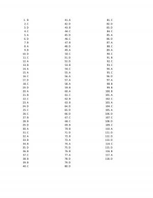 IIFT 2014 Answer Key SET A