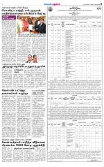Nellai District-Tirunelveli Supplement