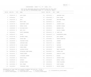 SSC Declared Written Exam Result for Stenographers (Grade ‘C’ & ‘D’) Exam 2014 (1)