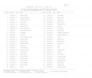 SSC Declared Written Exam Result for Stenographers (Grade ‘C’ & ‘D’) Exam 2014 (2)