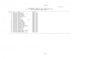 SSC Stenographer Grade (C&D Examination) Candidates Awarded Zero Marks 2014