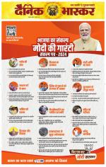 छतरपुर - टीकमगढ़ 