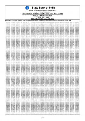 SBI PO Exam 2014: Final Result