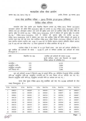 MPPSC Prelims 2013: Result Declared