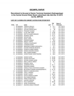 SSC (MPR), Raipur Announced Interview Schedule for Senior Technical Assistant (Hydrogeology) Post 2014