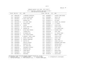 SSC CGL Exam 2013 (Tier-2): List of Additional Candidates (NER)