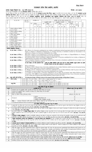 Rajasthan Public Service Commission, Ajmer Notified Recruitment for 41 Different Post 2014