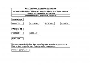 MPSC Announced Final Results for Assistant Professors in Urdu and Chemistry 2014 (1)