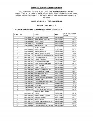 SSC-MPR declared the Result for the Post of District Storekeeper Grade-I 2014