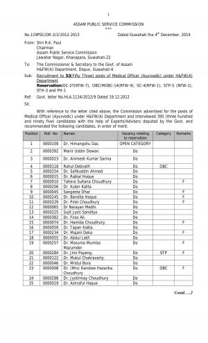 Assam Public Service Commission Declared Final Result for Medical Officer Post 2014