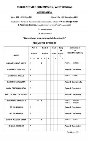 WBPSC Declared Final Result for Direct Promotee Officers 2014