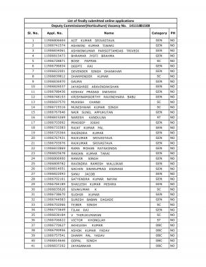 UPSC Issued List of Online Applications for Various Posts 2014