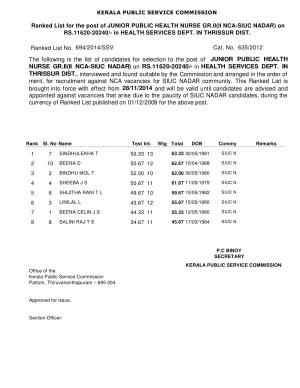 KPSC Declared Final Result for Health Nurse/High School Asst. Post 2014