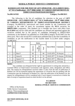 KPSC Issued list of selected candidates for Lift Operator and Peon / Watchman 2014 Interview List for Lift Operator
